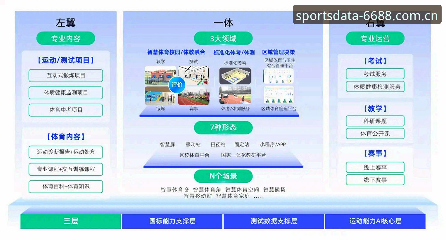 体育数据支持怎么样 体育数据支持怎么样的5大核心优势——6688体育平台技术深度评测