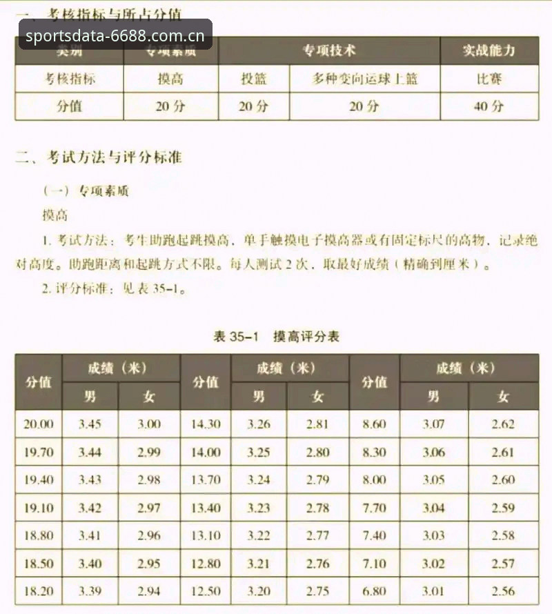 5个关键指标帮你判断体育高效服务哪个好——基于6688体育平台的深度评测